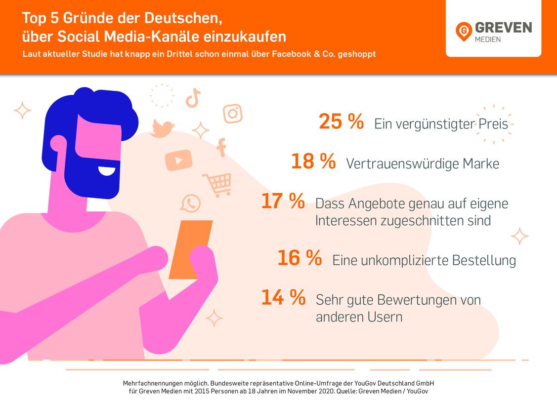  (Grafik: Greven Medien)