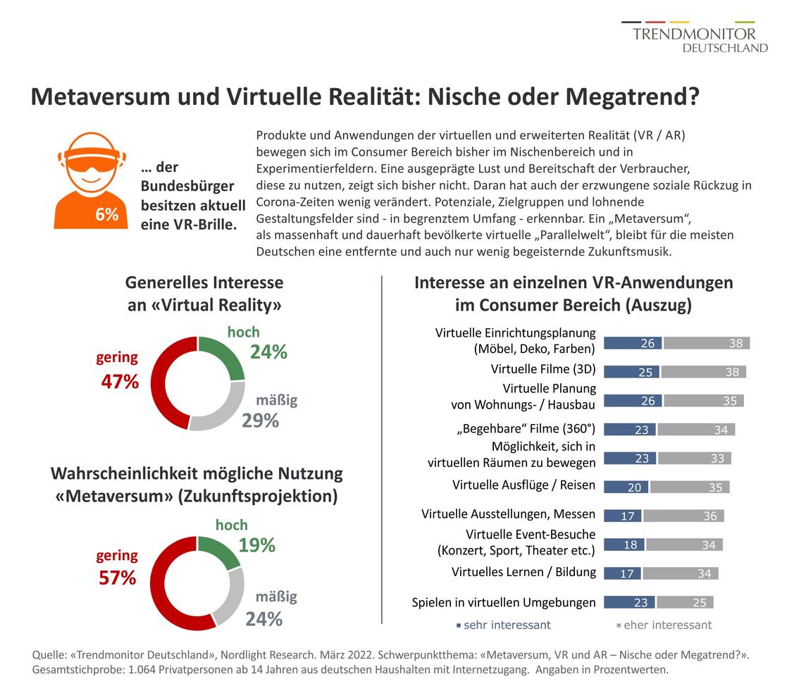  (Grafik: Trendmonitor Deutschland)
