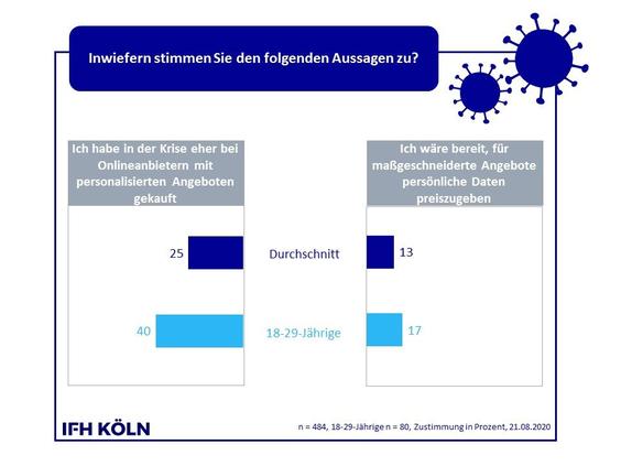  (Grafik: IFH Köäln)