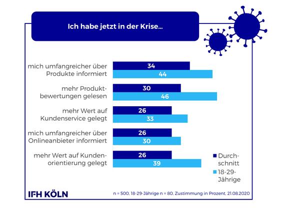  (Grafik: IFH Köln)
