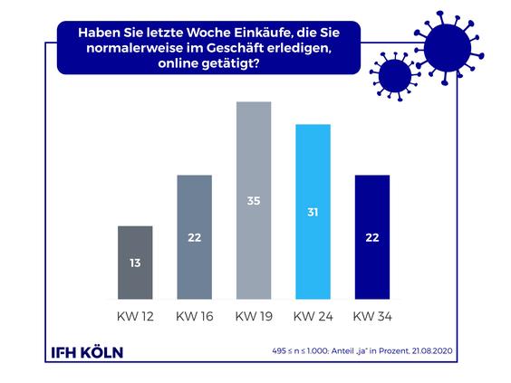  (Grafik: IFH Köln)