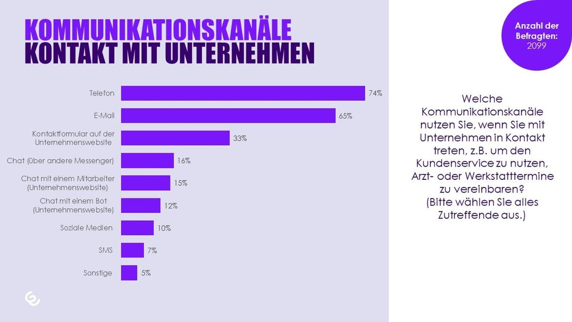  (Grafik: Enreach)