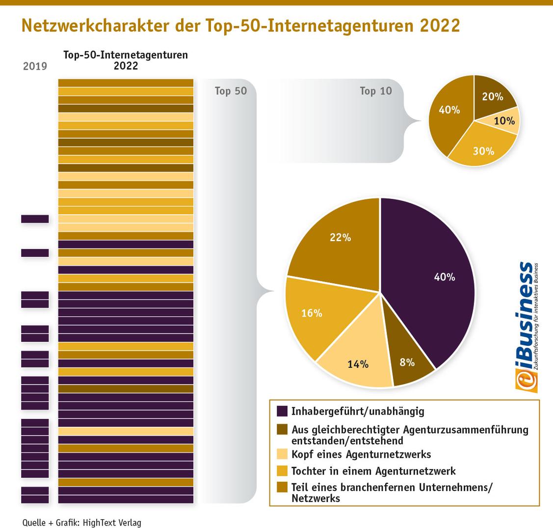  (Grafik: HighText Verlag)