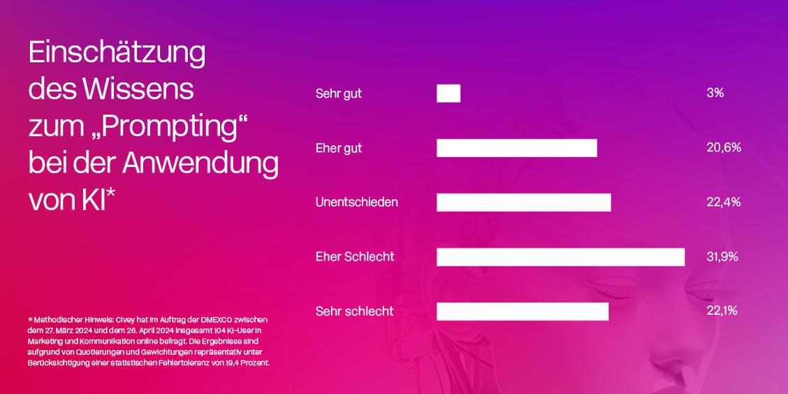  (Grafik: Dmexco)