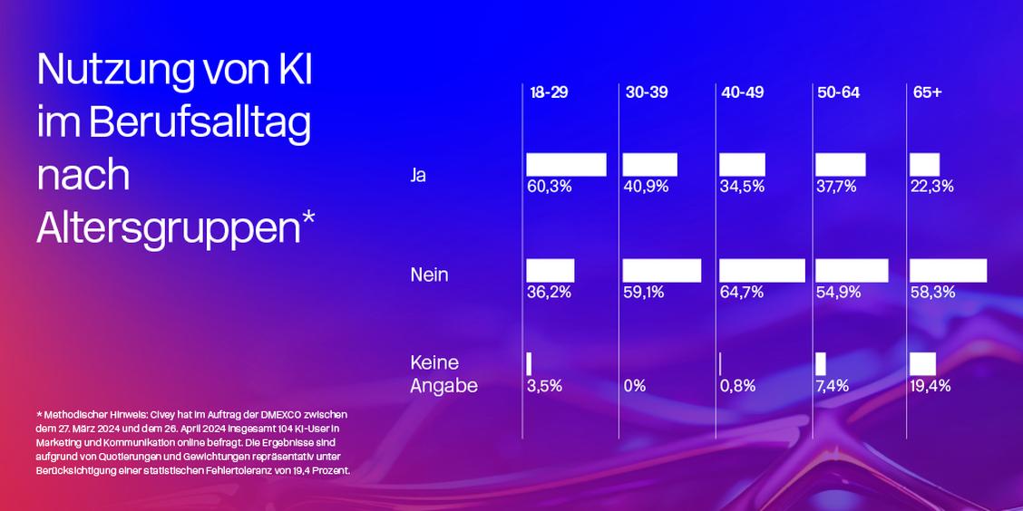  (Grafik: Dmexco)