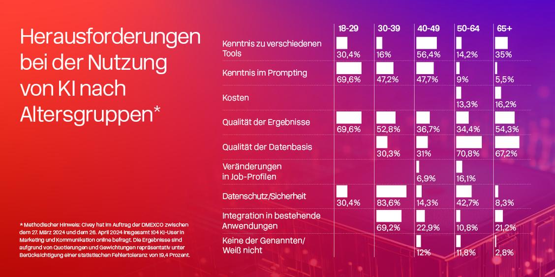  (Grafik: Dmexco)
