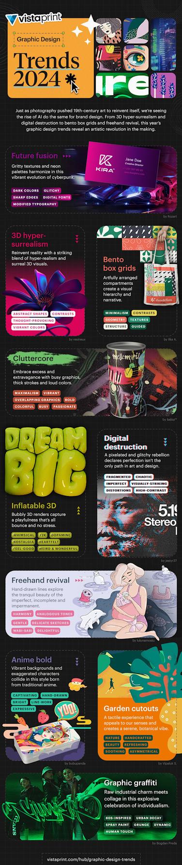  Zehn Grafikdesign-Trends für 2024 (Grafik: Vista)