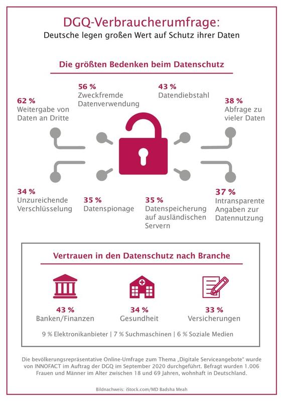  (Grafik: Deutsche Gesellschaft für Qualität - DGQ)