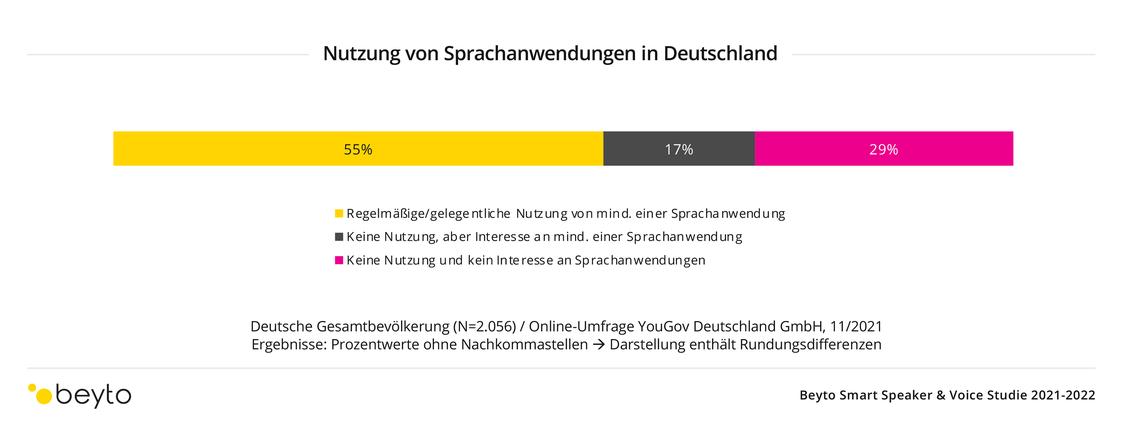  (Grafik: Beyto)