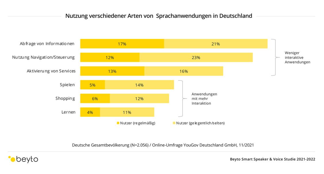  (Grafik: Beyto)