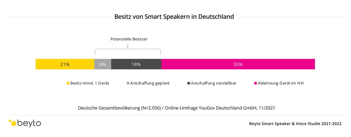  (Grafik: Beyto)