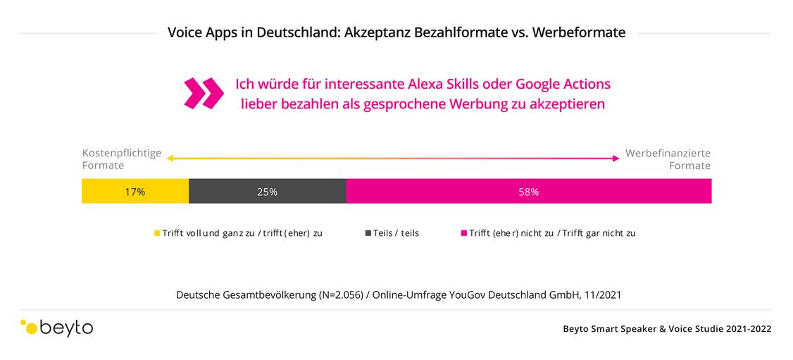  (Grafik: Beyto)