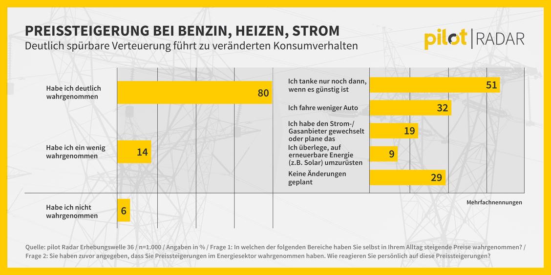  (Grafik: pilot Radar)