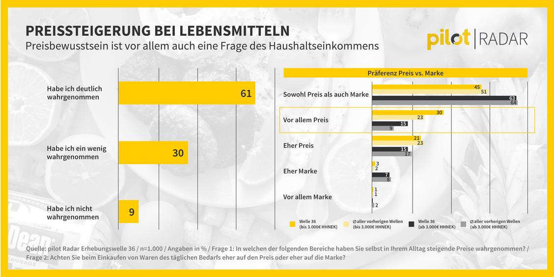  (Grafik: pilot Radar)