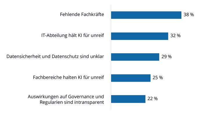  (Grafik: IDC)