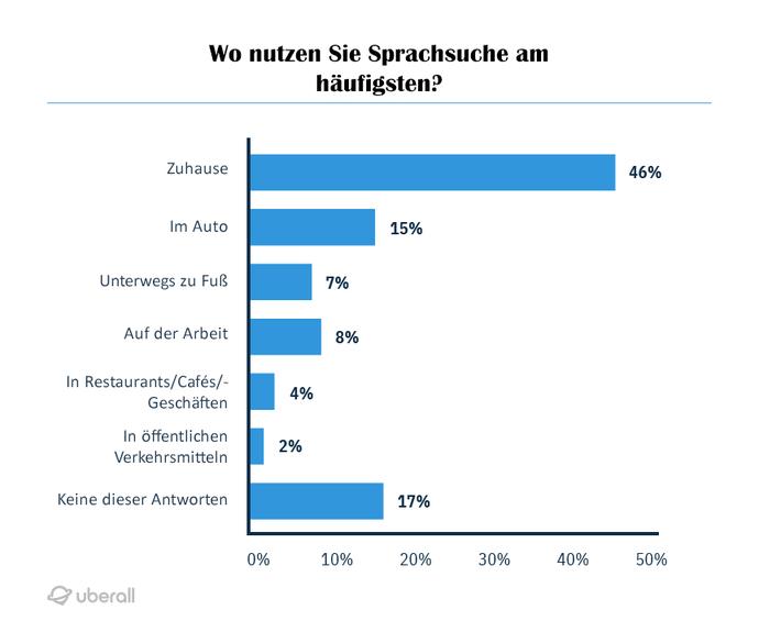   (Grafik: Uberall)