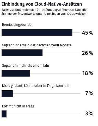  (Grafik: EuroCloud Native (ECN))
