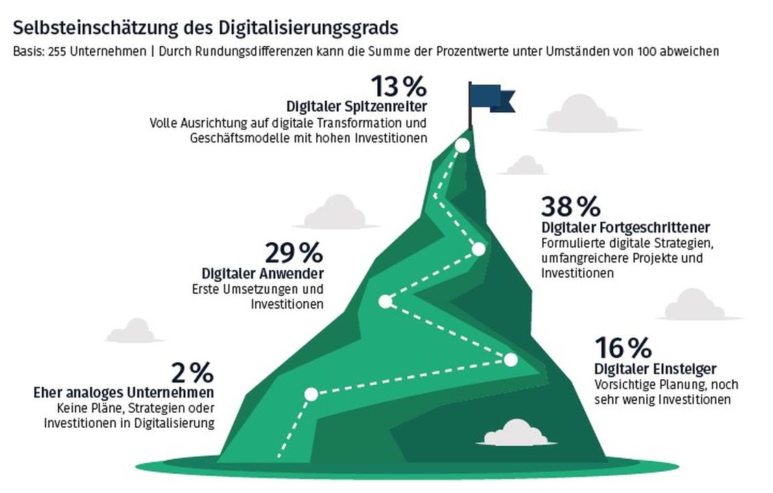 (Grafik: EuroCloud Native (ECN))