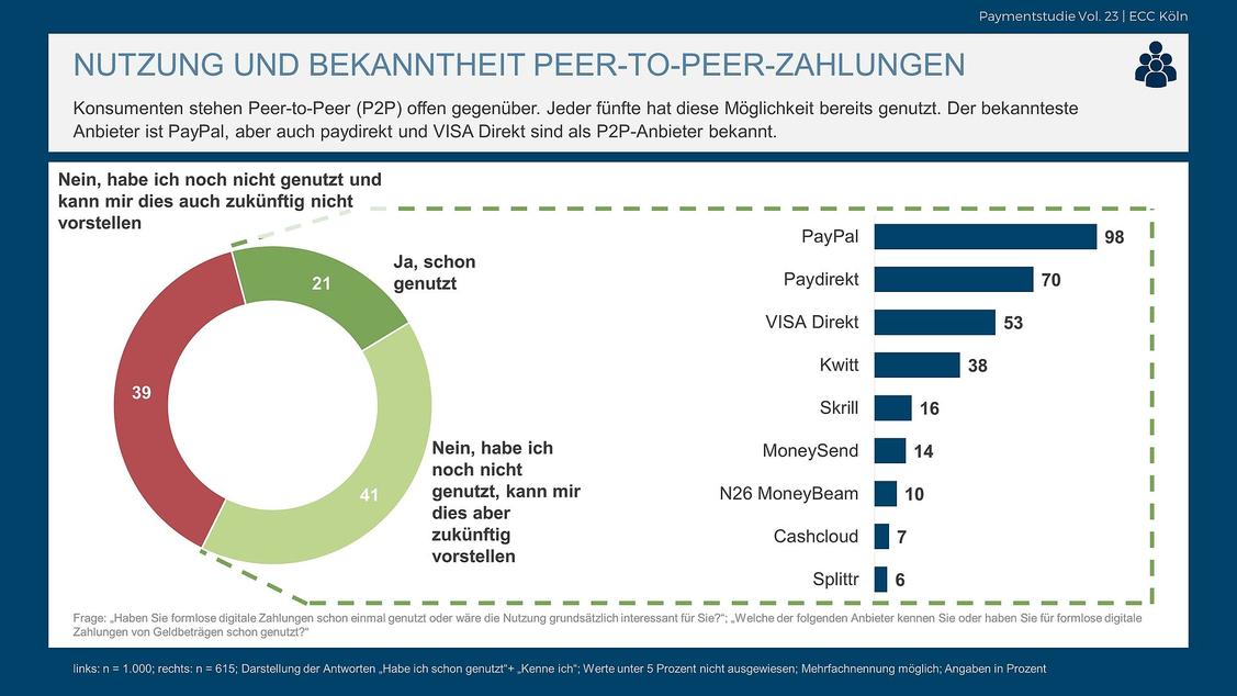  (Grafik: ECC Köln)