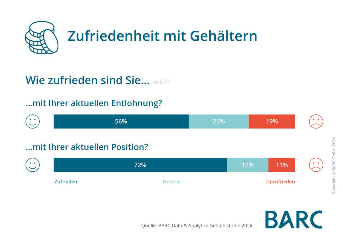  (Grafik: BARC)
