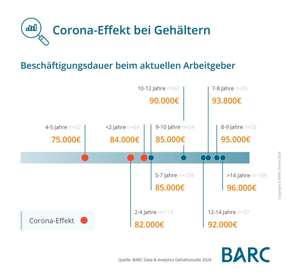  (Grafik: BARC)