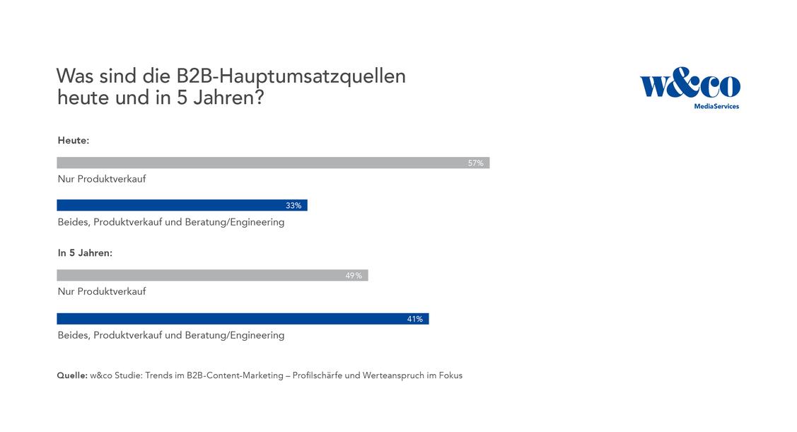  (Grafik: w&co Mediaservices)