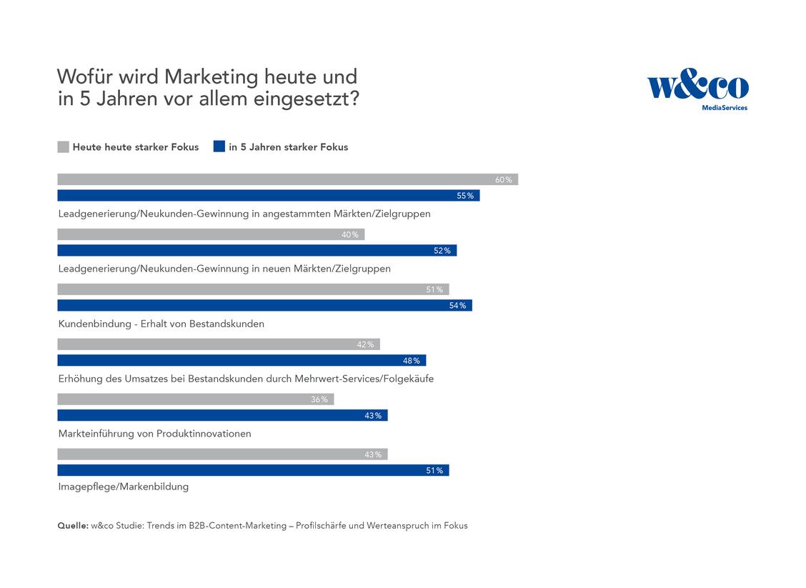  (Grafik: w&co Mediaservices)