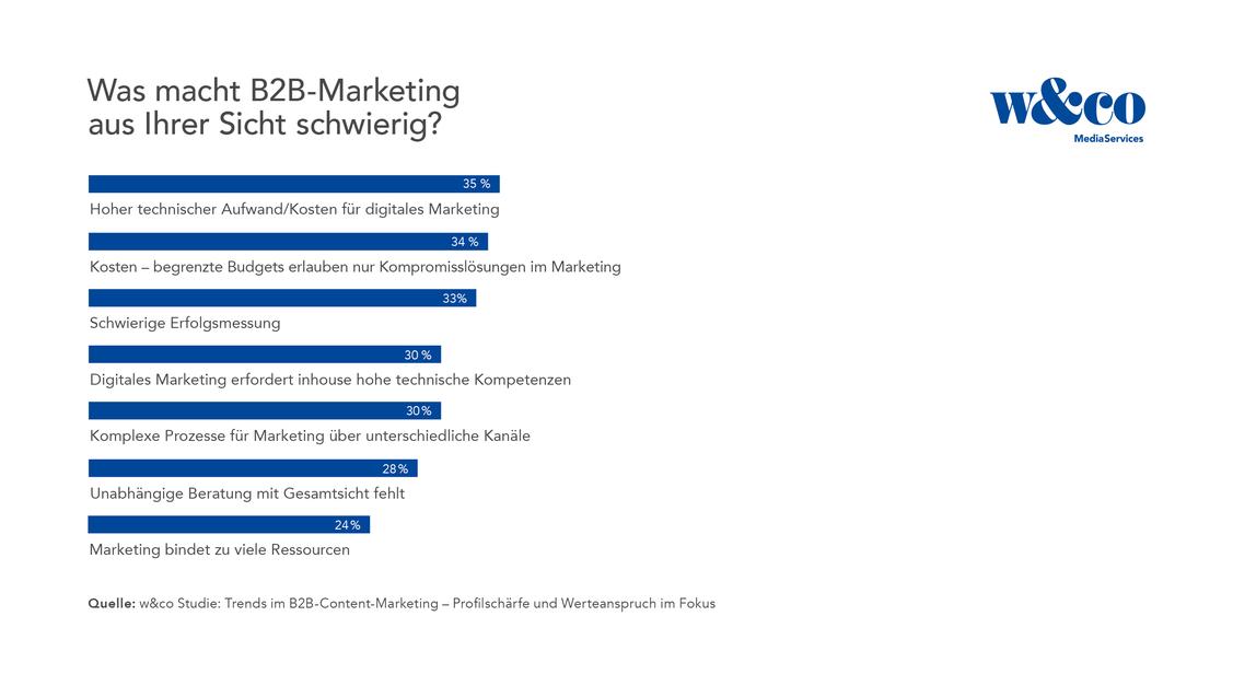  (Grafik: w&co Mediaservices)