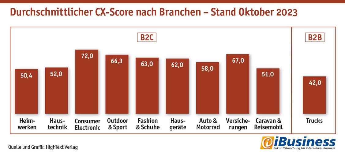  (Grafik: Hightext Verlag)