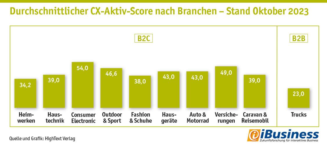  (Grafik: Hightext Verlag)
