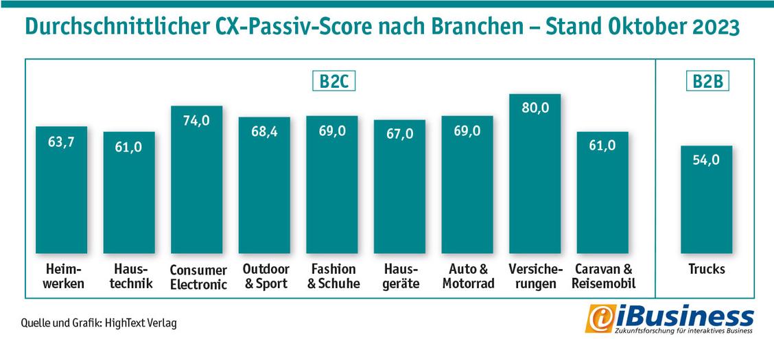  (Grafik: Hightext Verlag)