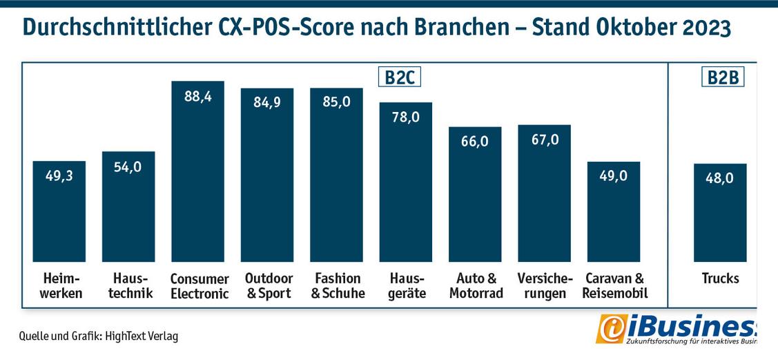  (Grafik: Hightext Verlag)