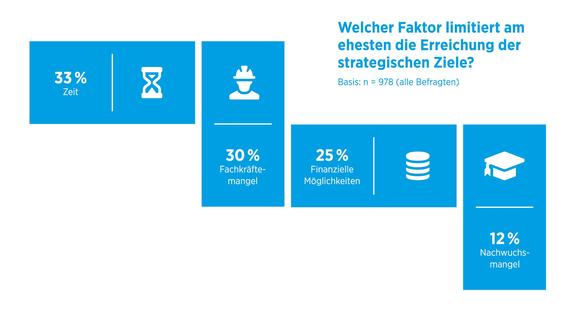  (Grafik: Hays AG)