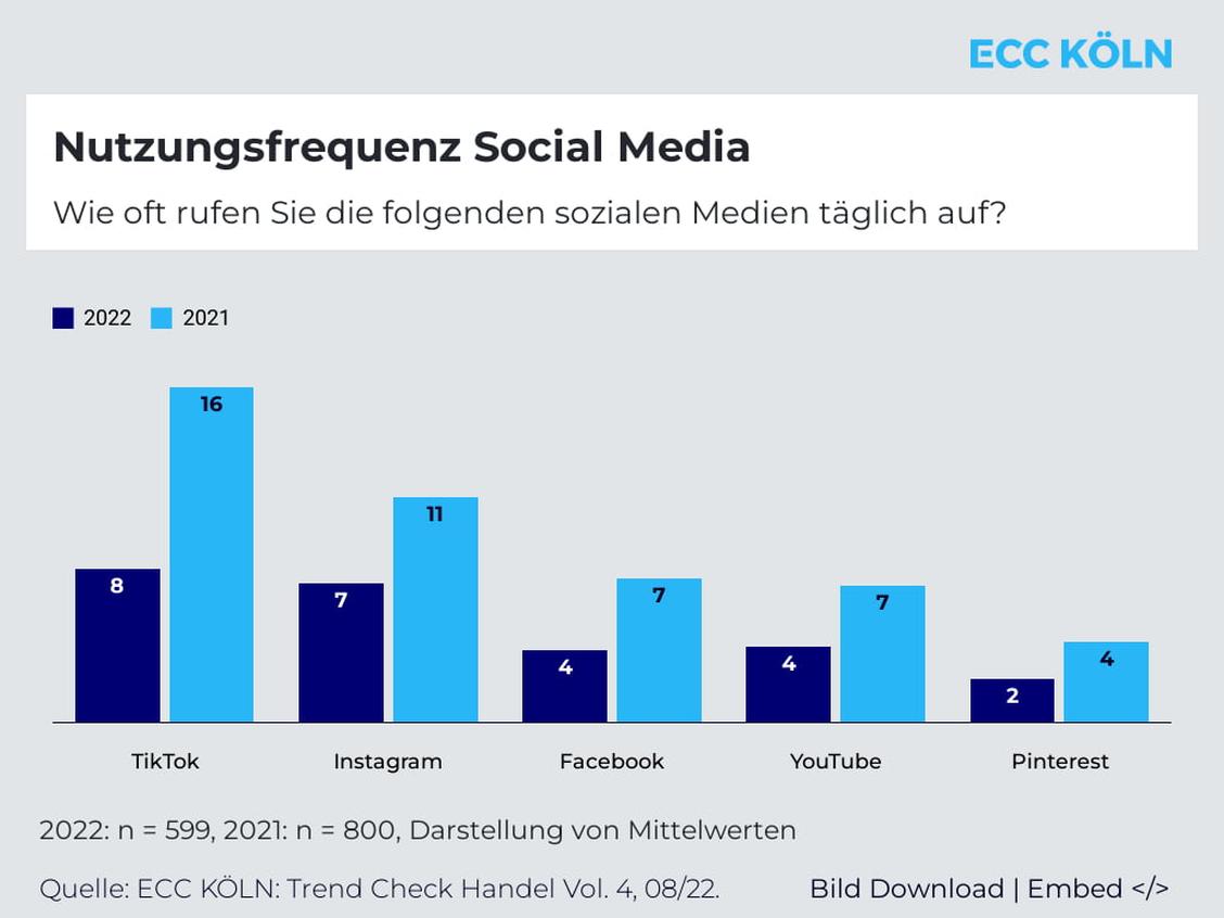  (Grafik: ECC Köln)