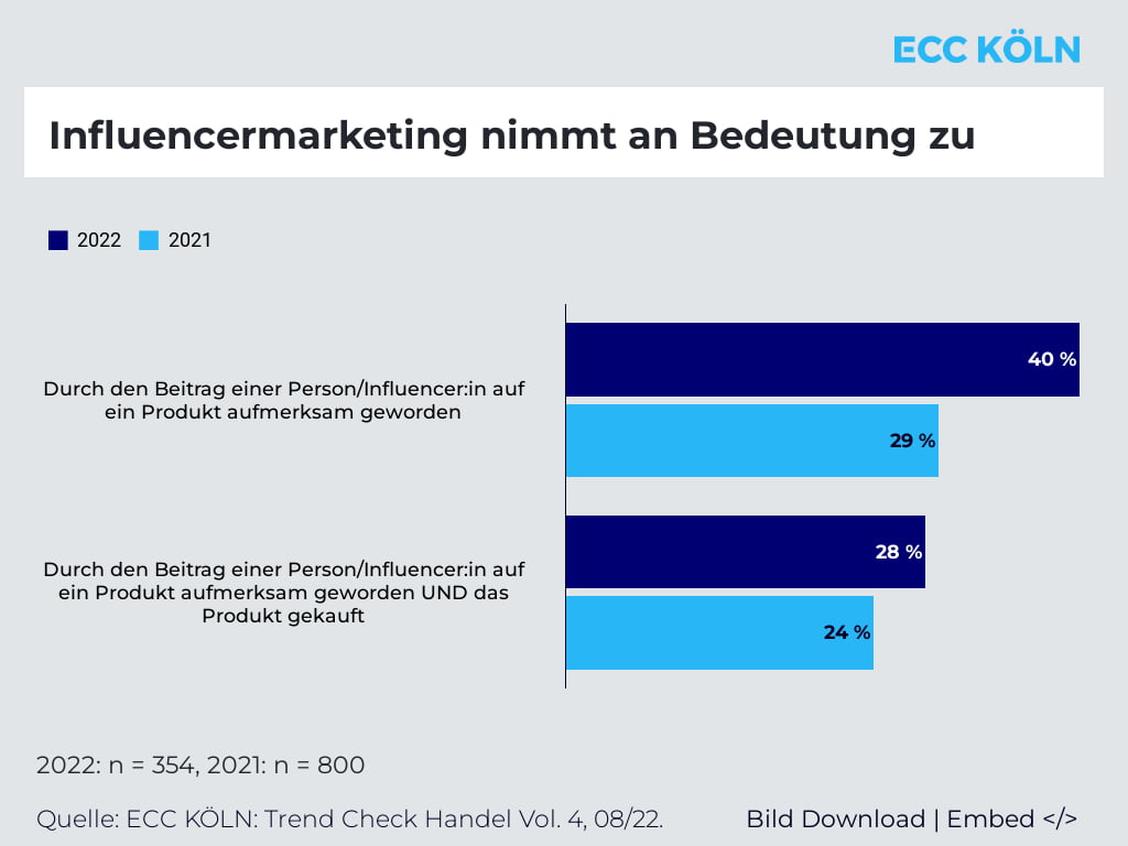  (Grafik: ECC Köln)