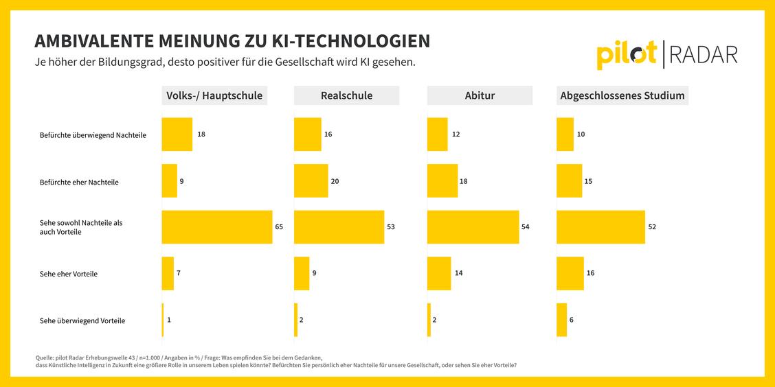  (Grafik: pilot Radar)