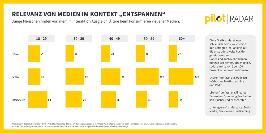  (Grafik: pilot Radar)