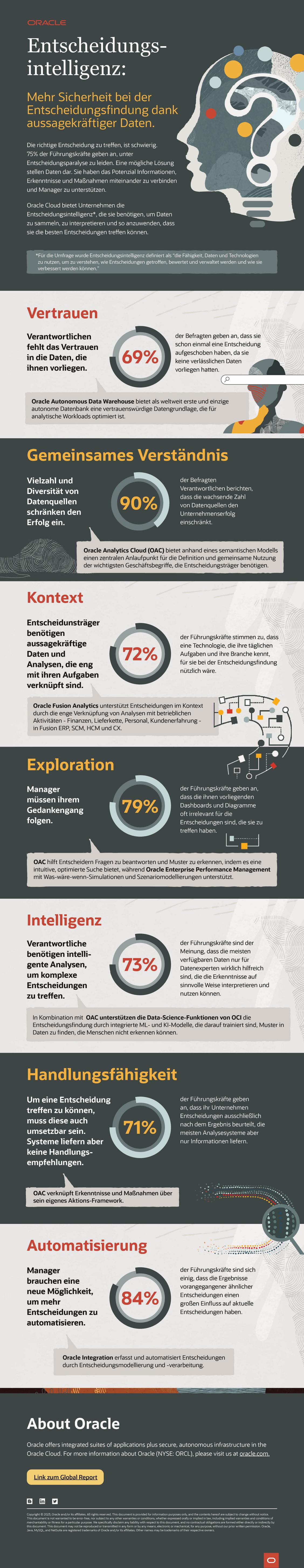 Entscheidungsintelligenz bei zu vielen Daten im Management (Grafik: Oracle)