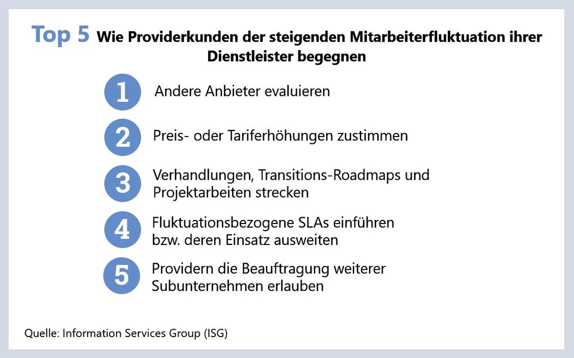  (Grafik: IRS)