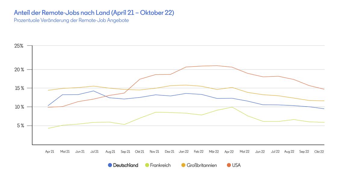  (Grafik: LinkedIn)