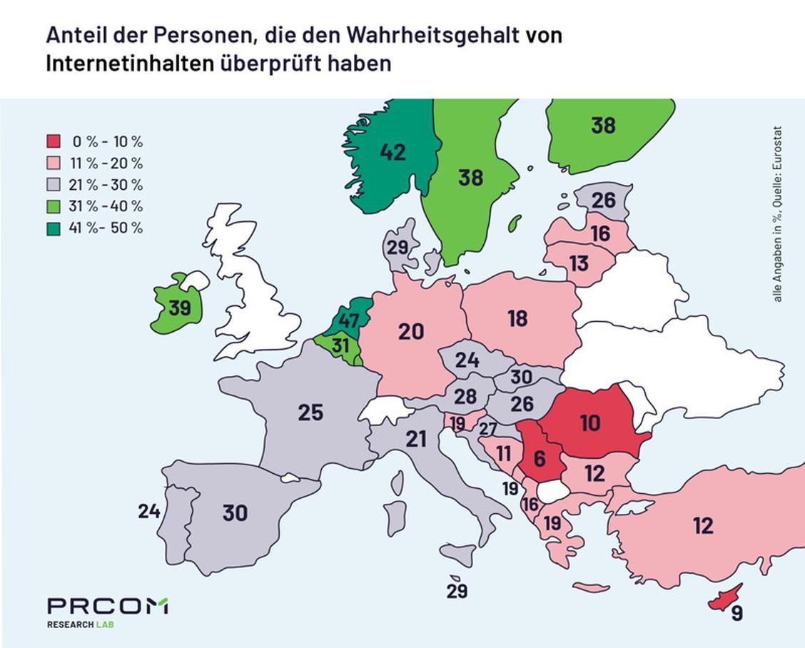  Im europäischen Vergleich landet Deutschland bei der kritischen Nutzung von Online-Inhalten 2023 im hinteren Drittel. (Grafik: PR-COM)