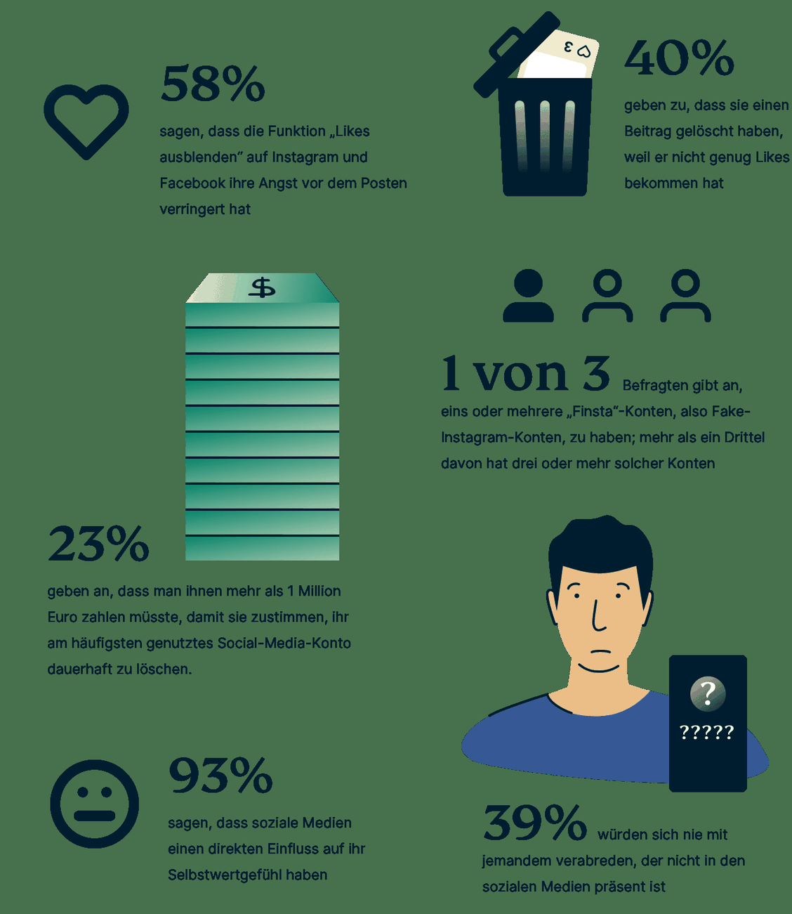 Key Findings von ExpressVPN. n= 1500 Befragte in Deutschland.  (Grafik: ExpressVPN)