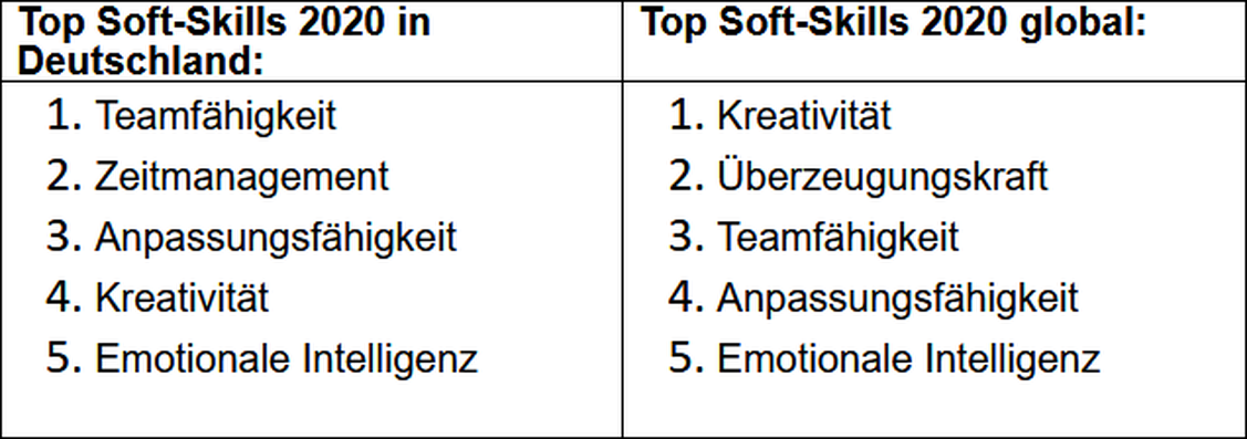  (Grafik: LinkedIn)