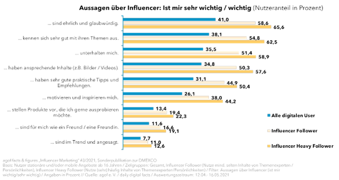  (Grafik: agof)
