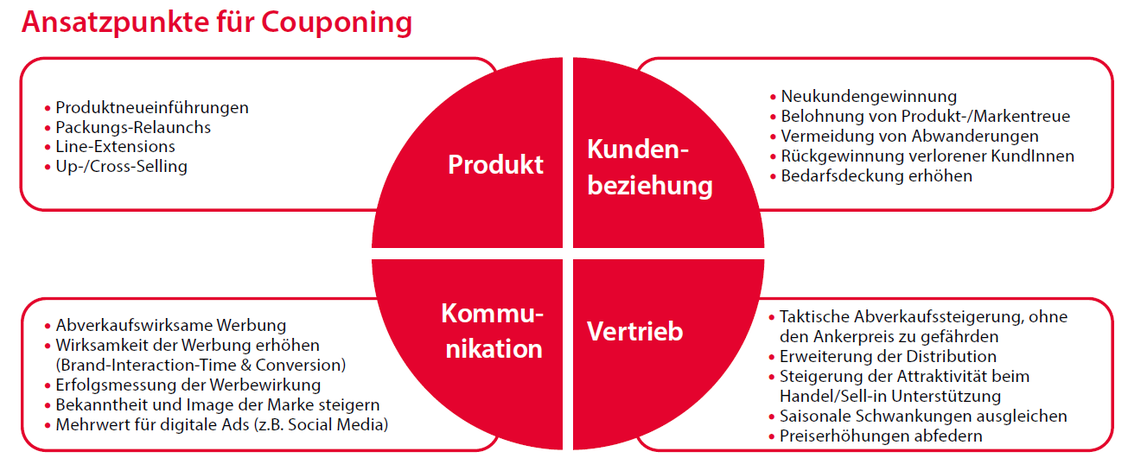  (Grafik: AcardoI; Grafik: Hightext Verlag)