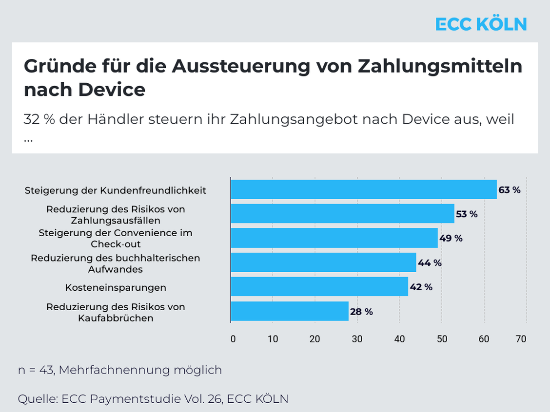   (Grafik: ECC Köln)