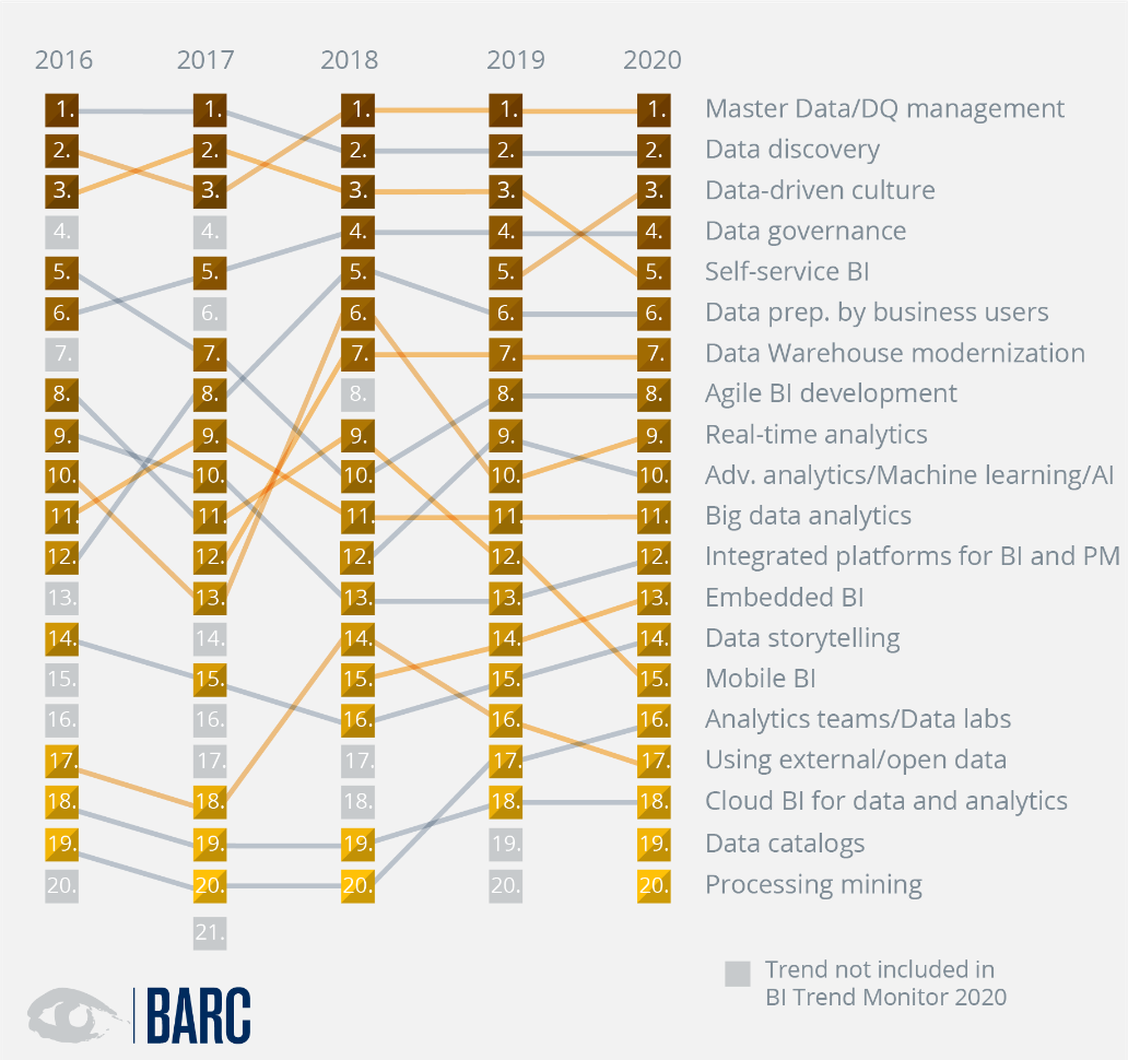  (Grafik: BARC)