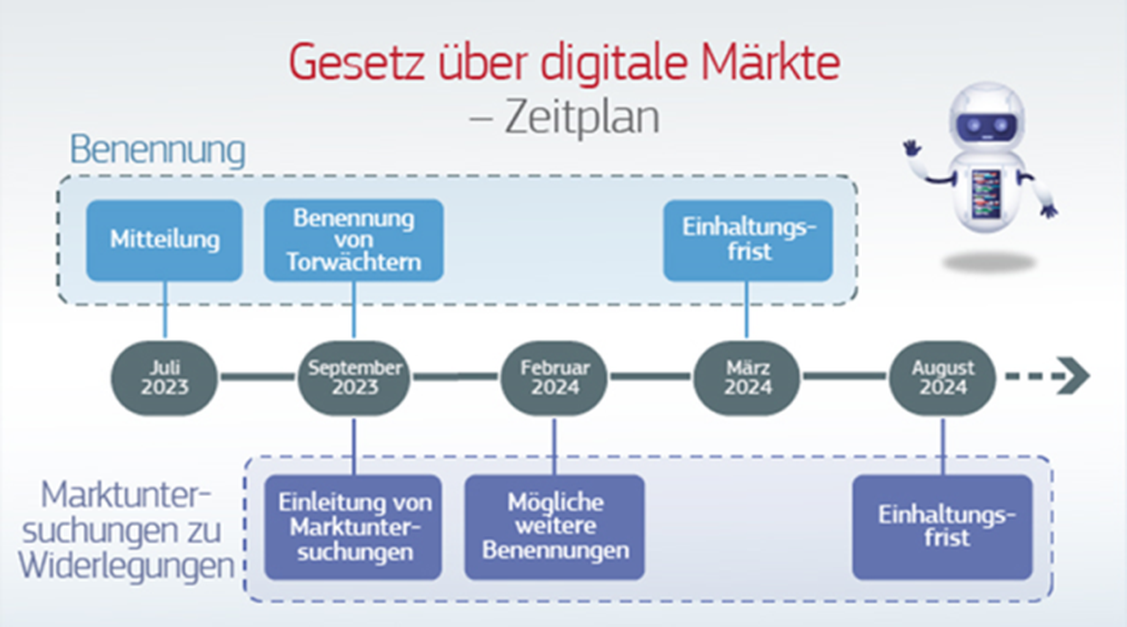  (Grafik: Europäische Kommission)