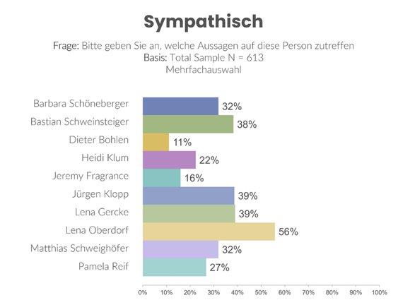  (Grafik: MediaAnayzer)