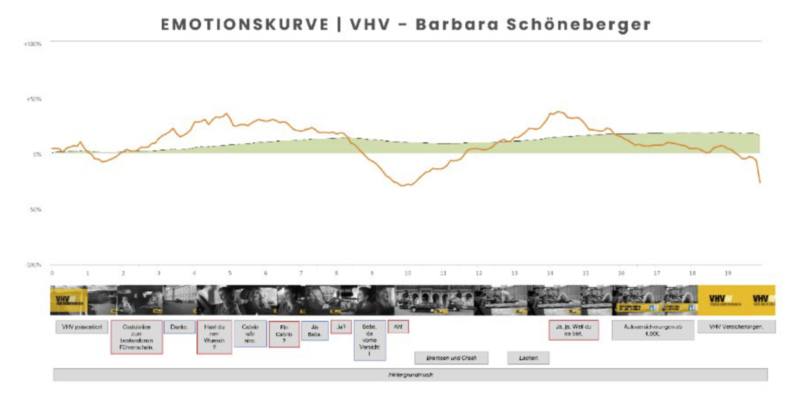  (Grafik: MediaAnalyzer)